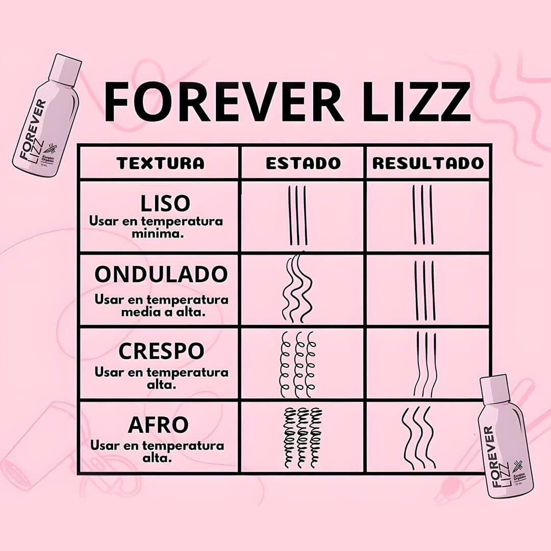 Transforma tu cabello con la Keratina Forever Lizz! 💁♀️ (1000 ml)
